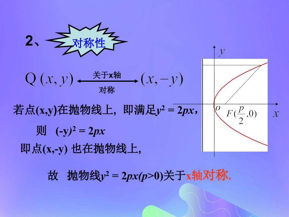 高中数学第2章圆锥曲线与方程2.4.2抛物线的几何性质课件9苏教版选修2_1_第4页