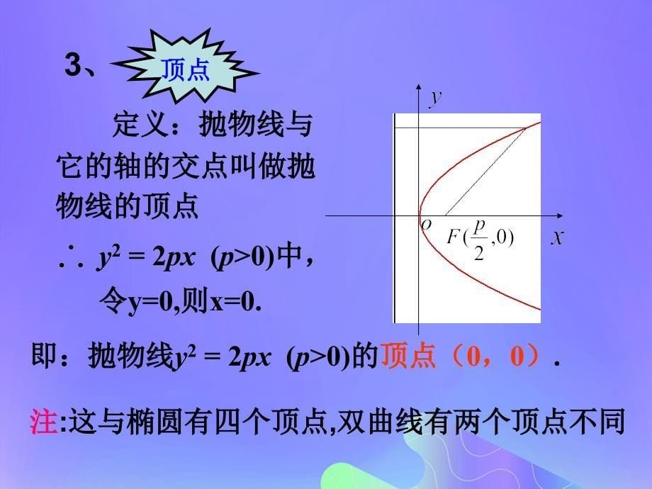 高中数学第2章圆锥曲线与方程2.4.2抛物线的几何性质课件9苏教版选修2_1_第5页