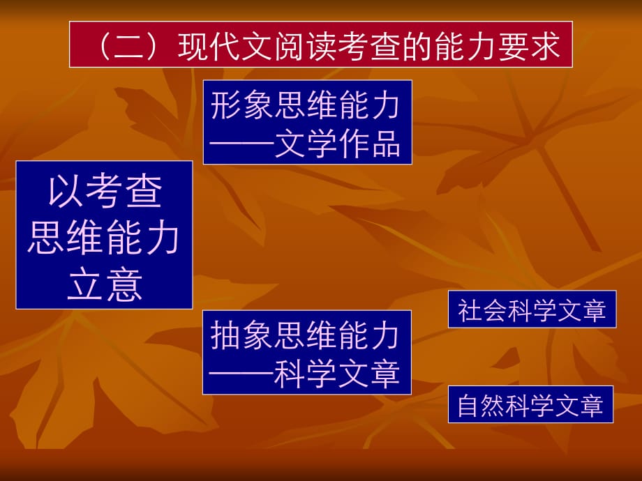 科技文阅读指导1.ppt_第4页