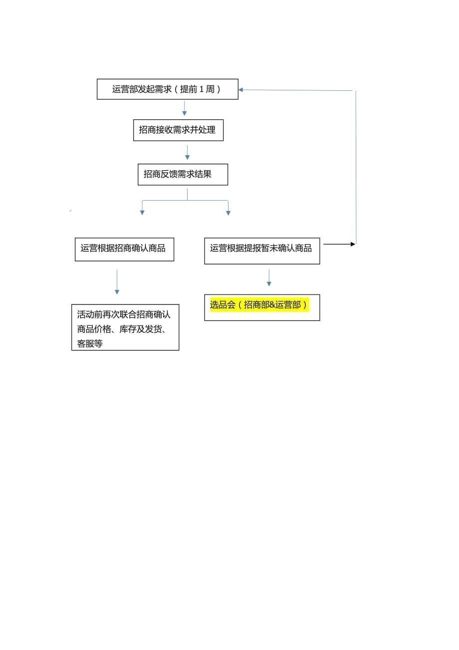 0407商品管理规范流程(初稿)_第5页