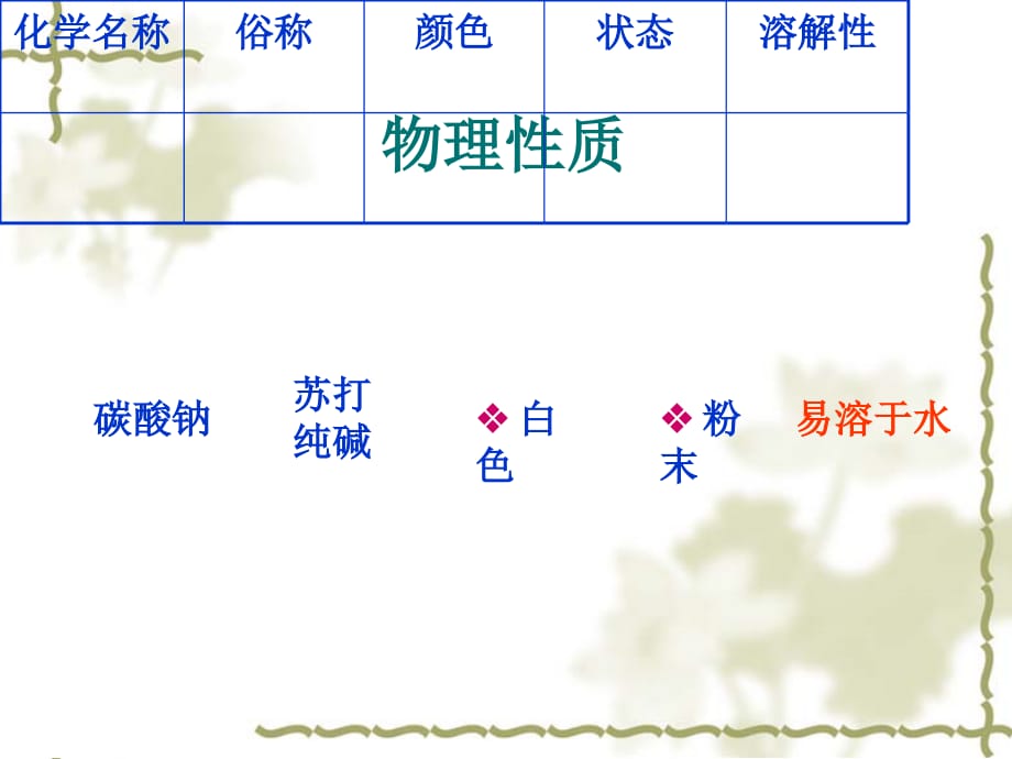 纯碱的化学性质用_第3页