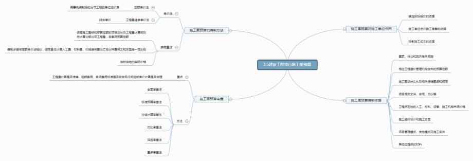 一建【经济】思维导图_第3页