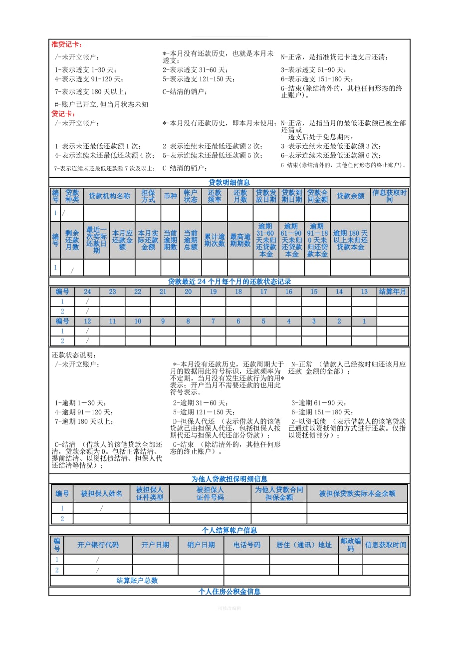 中国银行个人信用报告律师整理_第2页