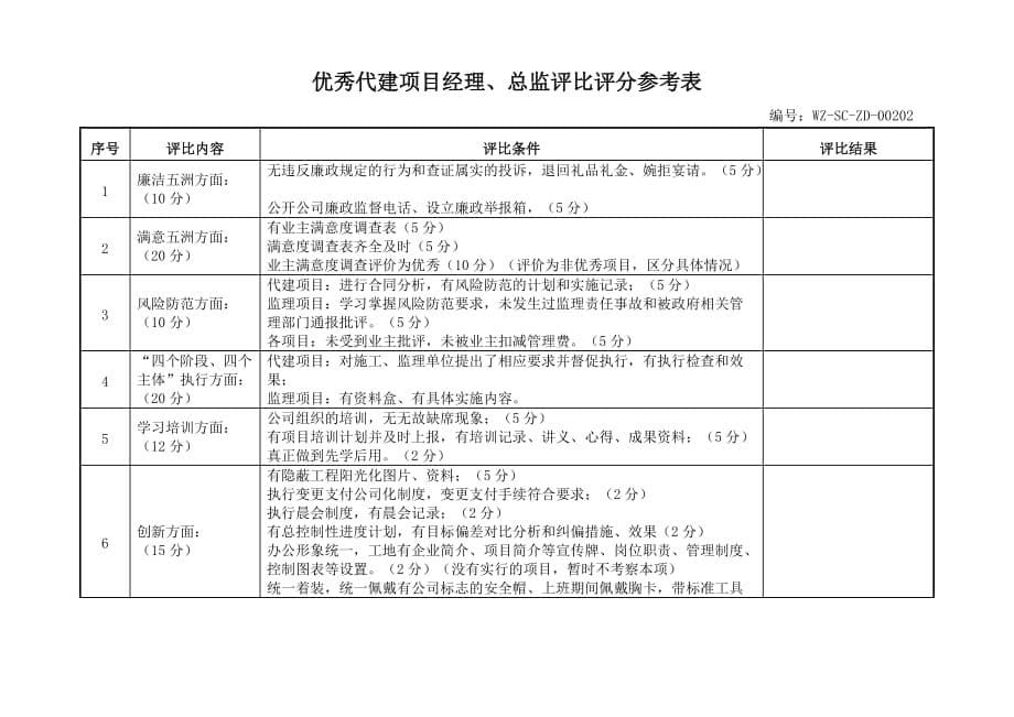 优秀代建项目经理、总监理工程师评比办法_第5页