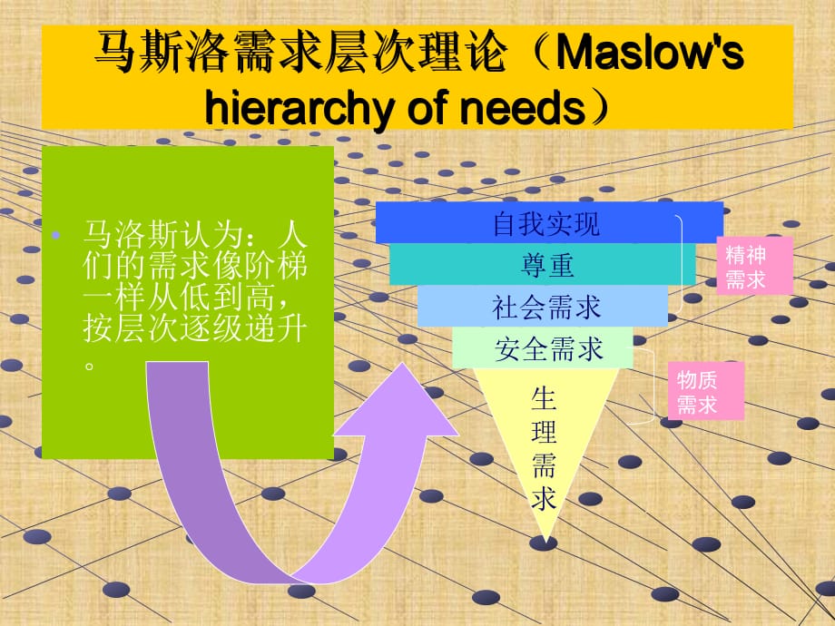 马斯洛需求层次理论精编版课件_第1页