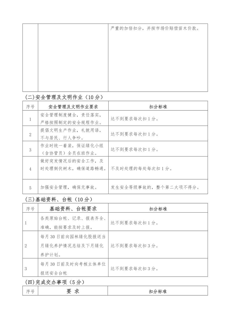 乌拉特后旗园林绿化养护管理考核办法_第5页