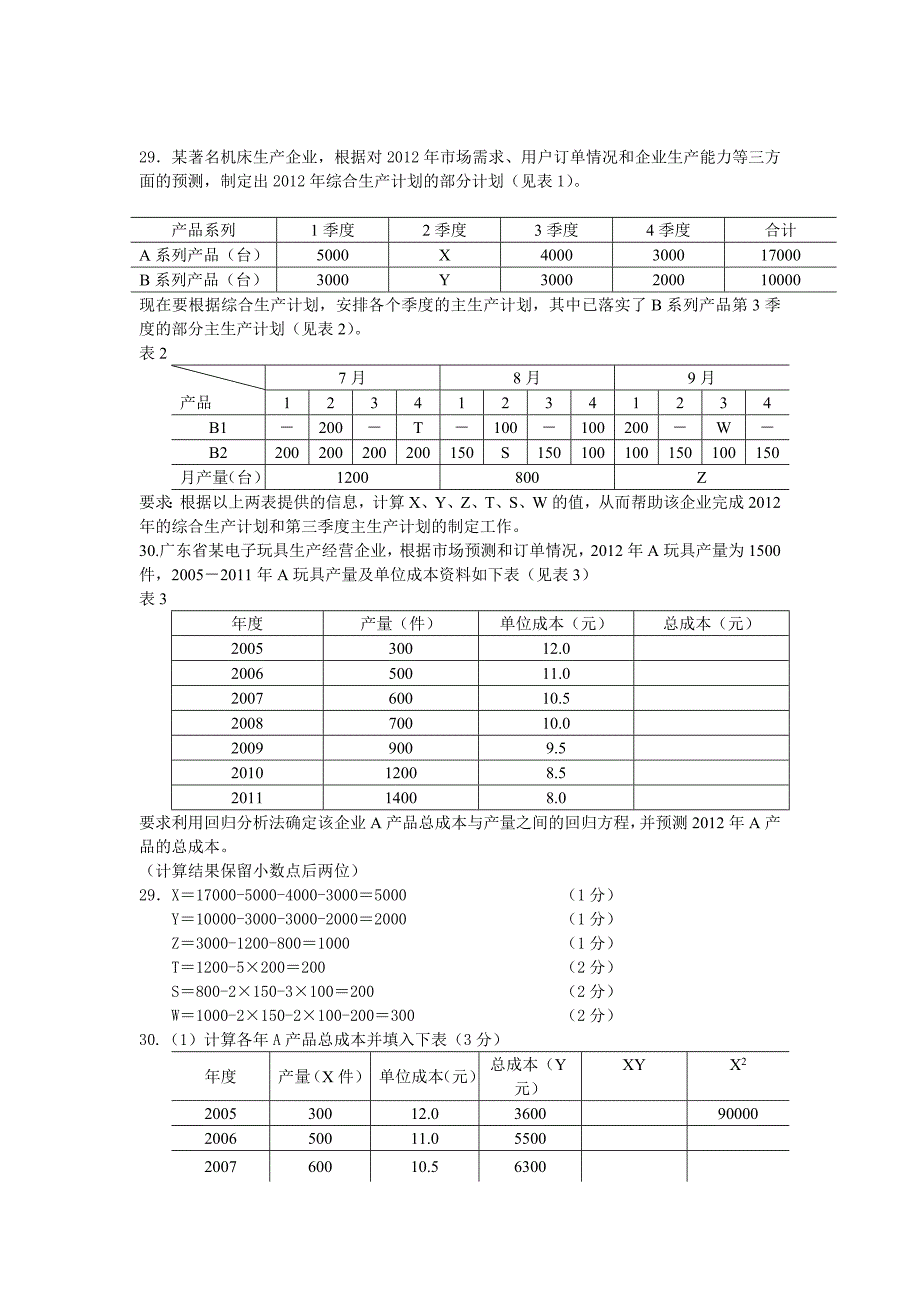 企业管理概论-计算题总结_第1页