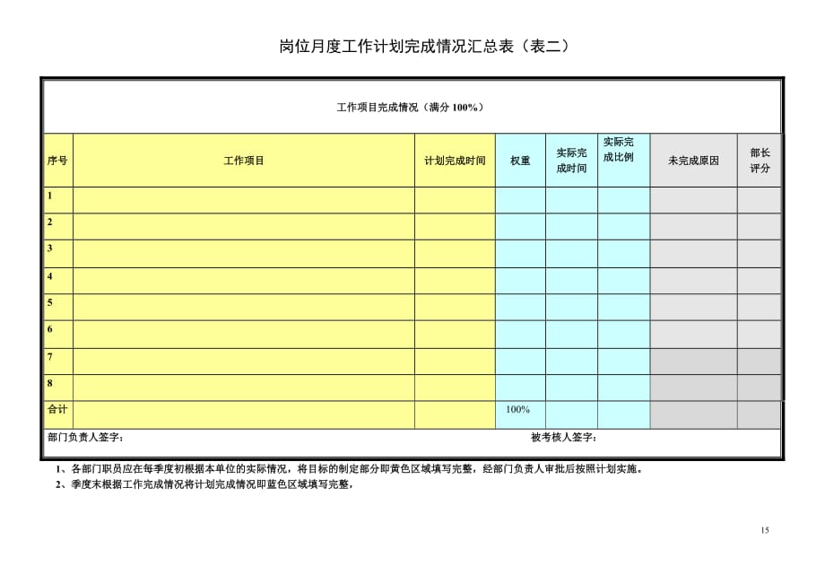 众诚公司机关部室员工绩效考核表_第3页