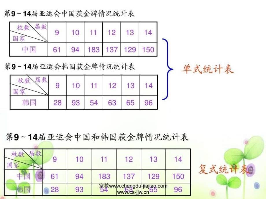 2019人教版小学六年级数学下册统计与概率可能性总复习_第5页