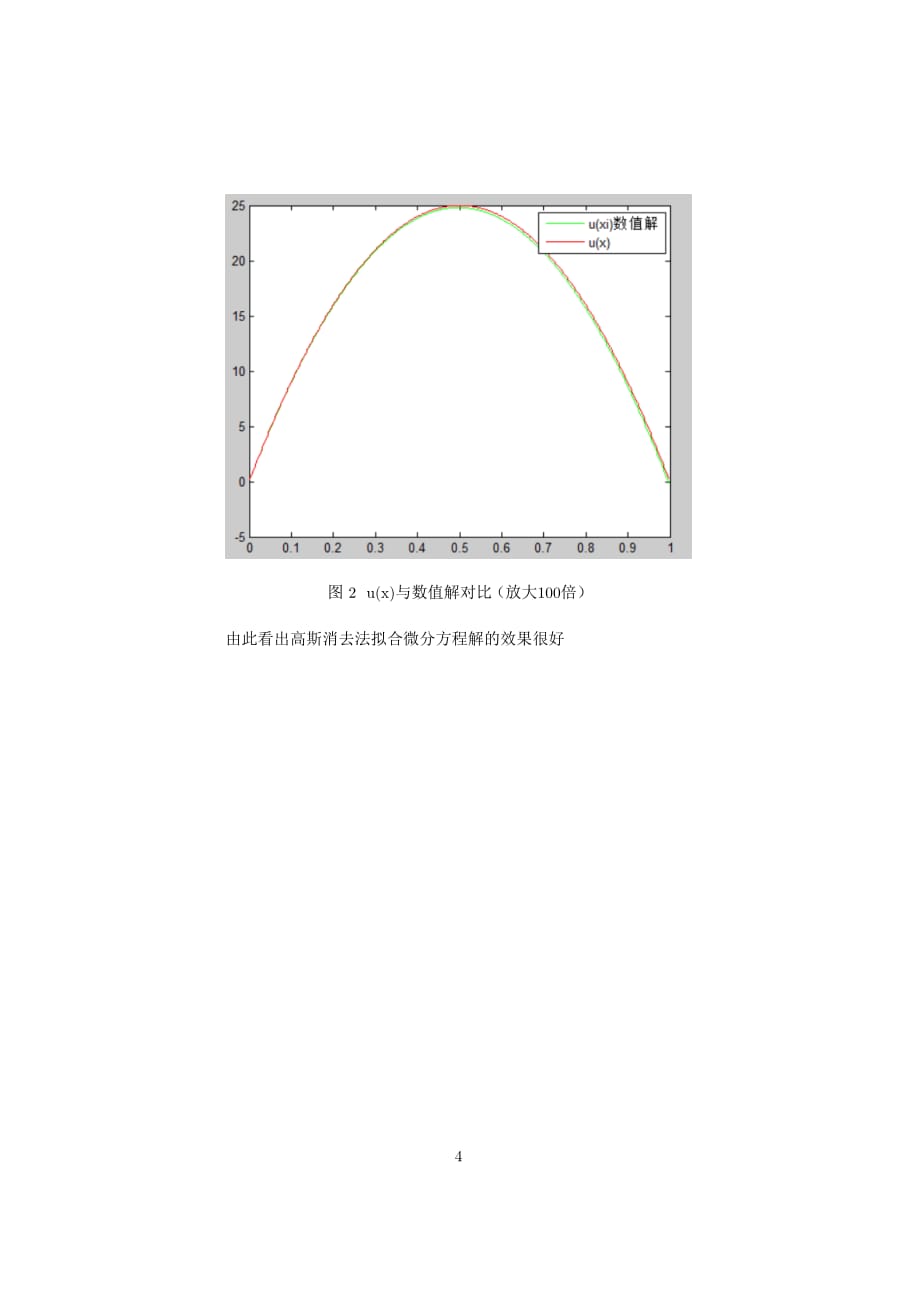 一维椭圆方程数值计算_第4页