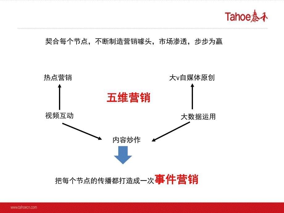 【营销】2018广州泰禾院子项目开盘前营销执行案-房地产_第5页