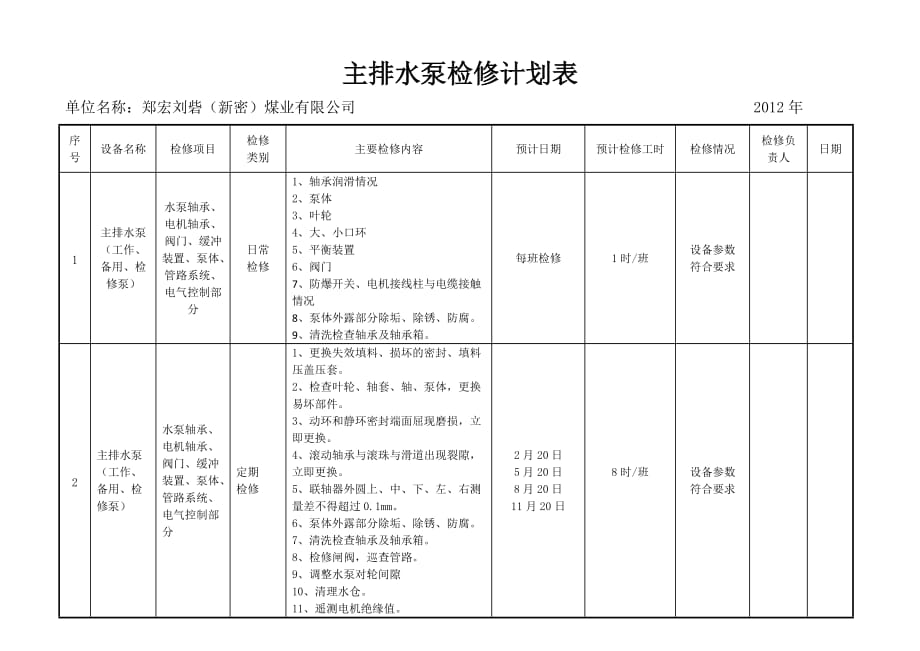 主排水泵的日常维修-定期检修内容和标准_第3页