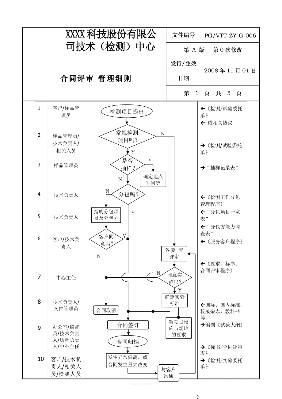 合同评审作业指导书律师整理版_第4页