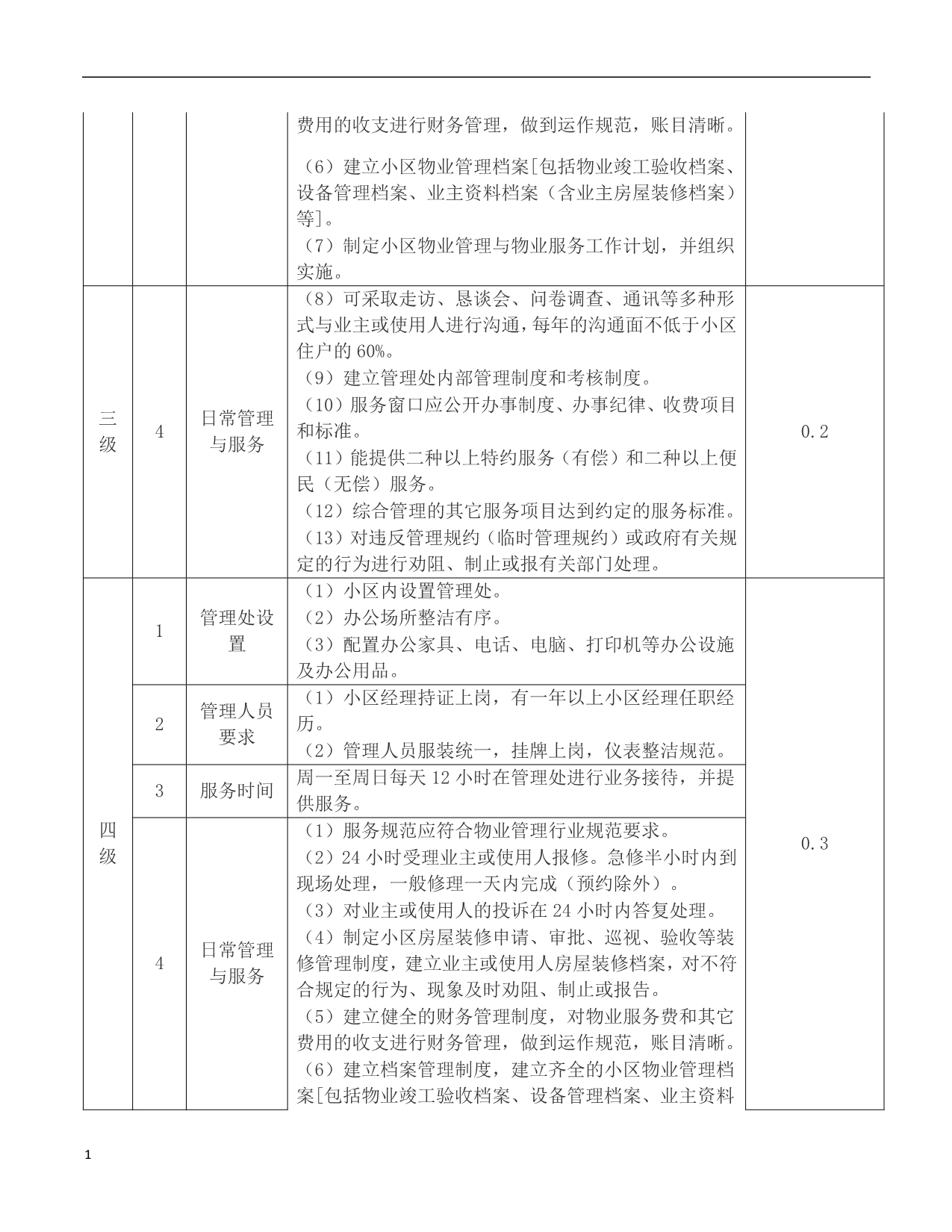 湖南省住宅物业服务分项目分等级基准价标准(完整版)培训教材_第3页