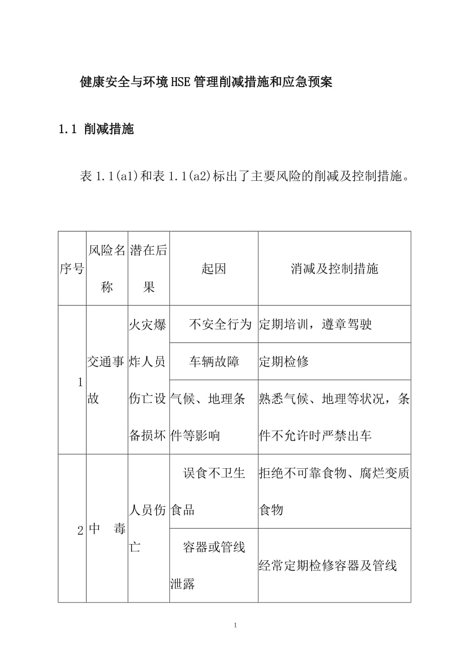 健康安全与环境HSE管理削减措施和应急预案_第1页