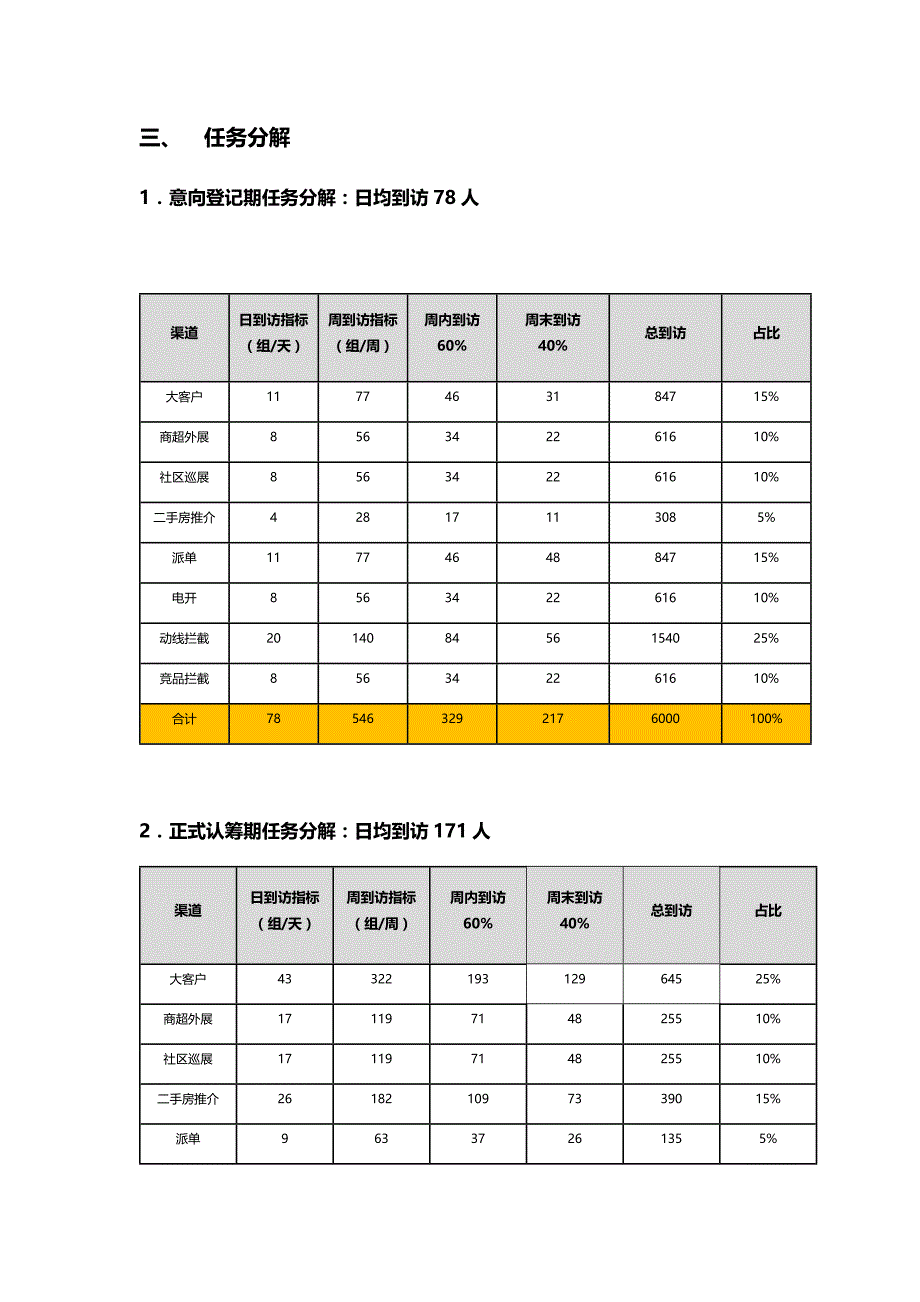 20180303销渠一体拓客管理制度_第2页