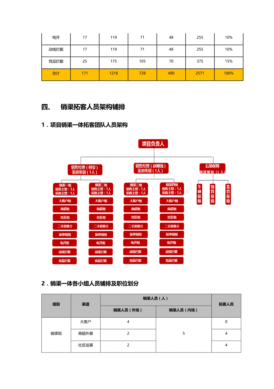 20180303销渠一体拓客管理制度_第3页