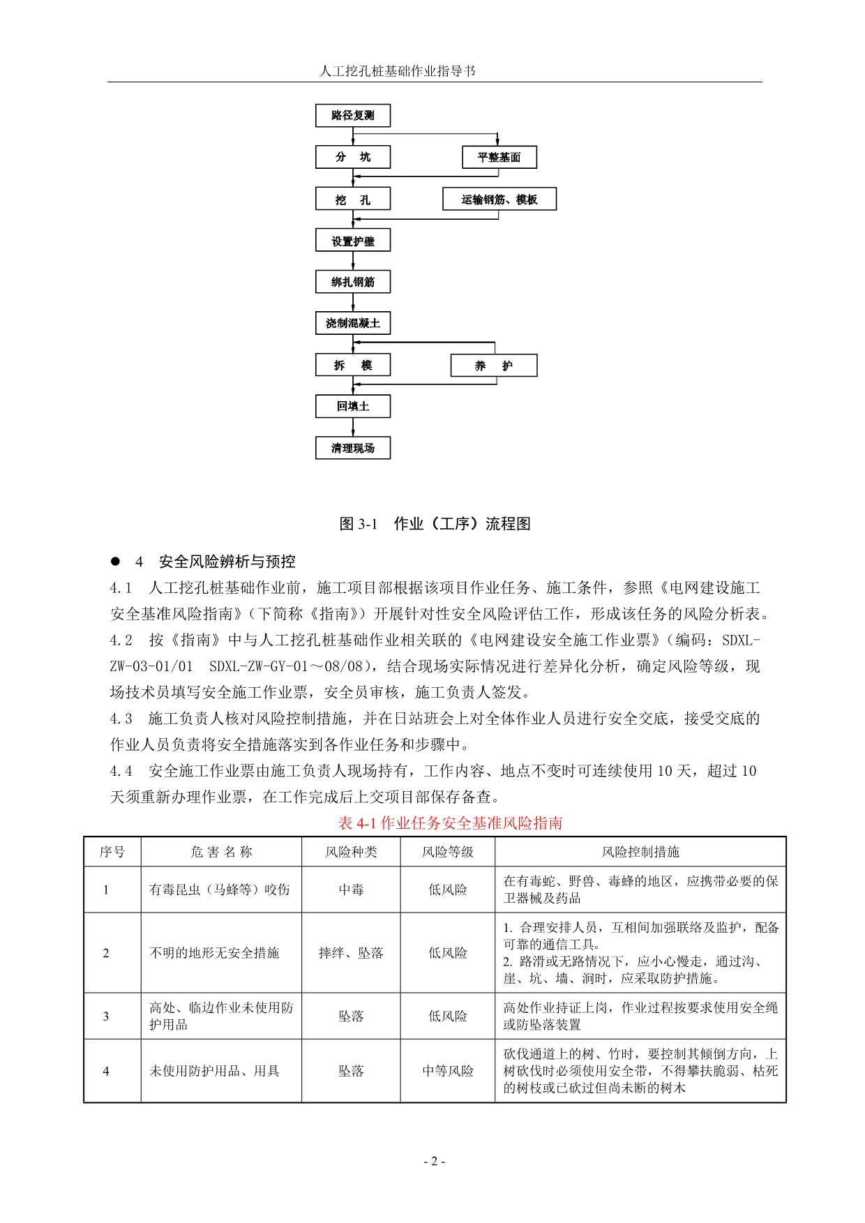 人工挖孔桩基础作业指导书(01-04)_第5页