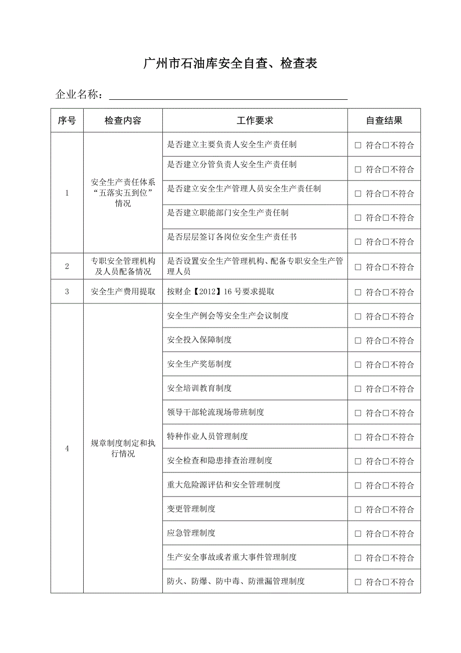 企业安全管理档案自查表_第3页