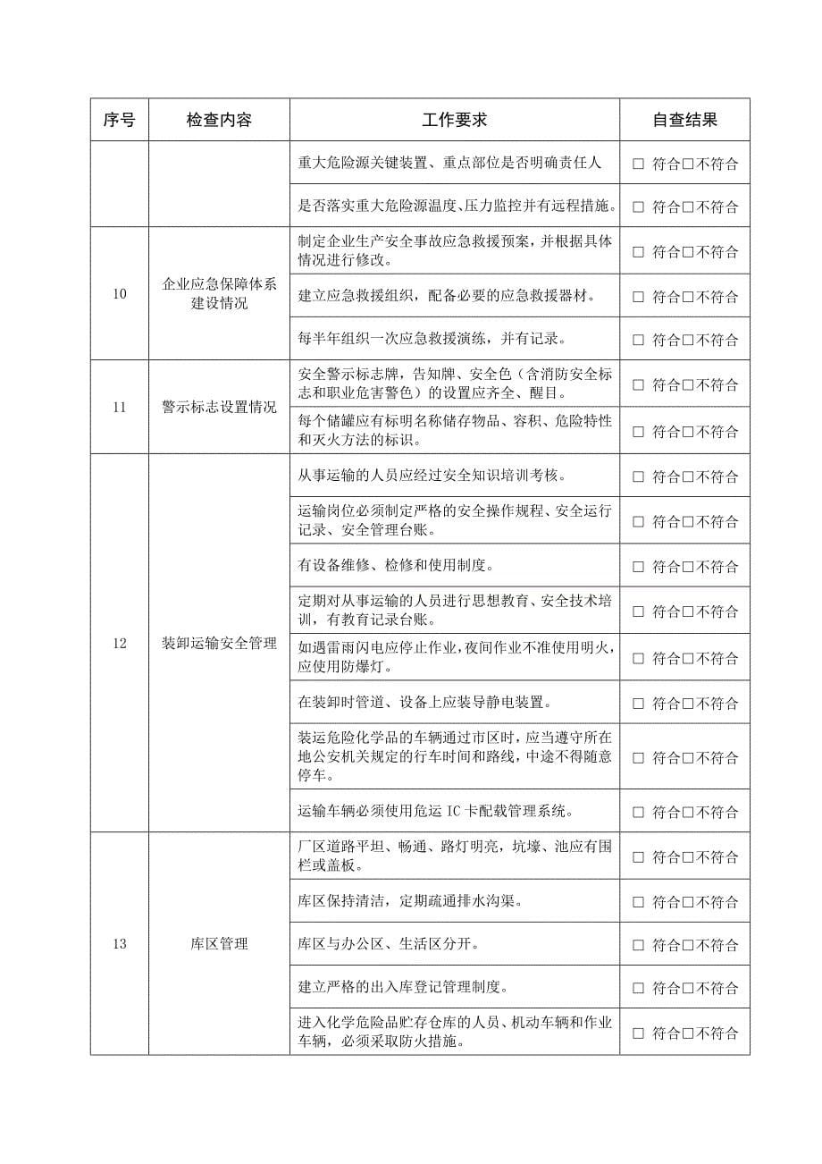 企业安全管理档案自查表_第5页