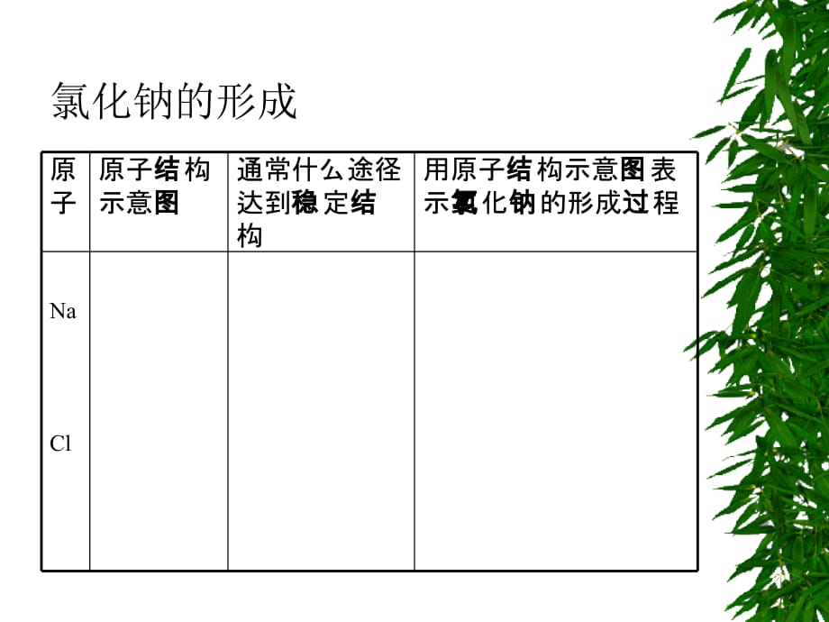 人教版教学课件——化学键（第一课时）01.ppt_第2页