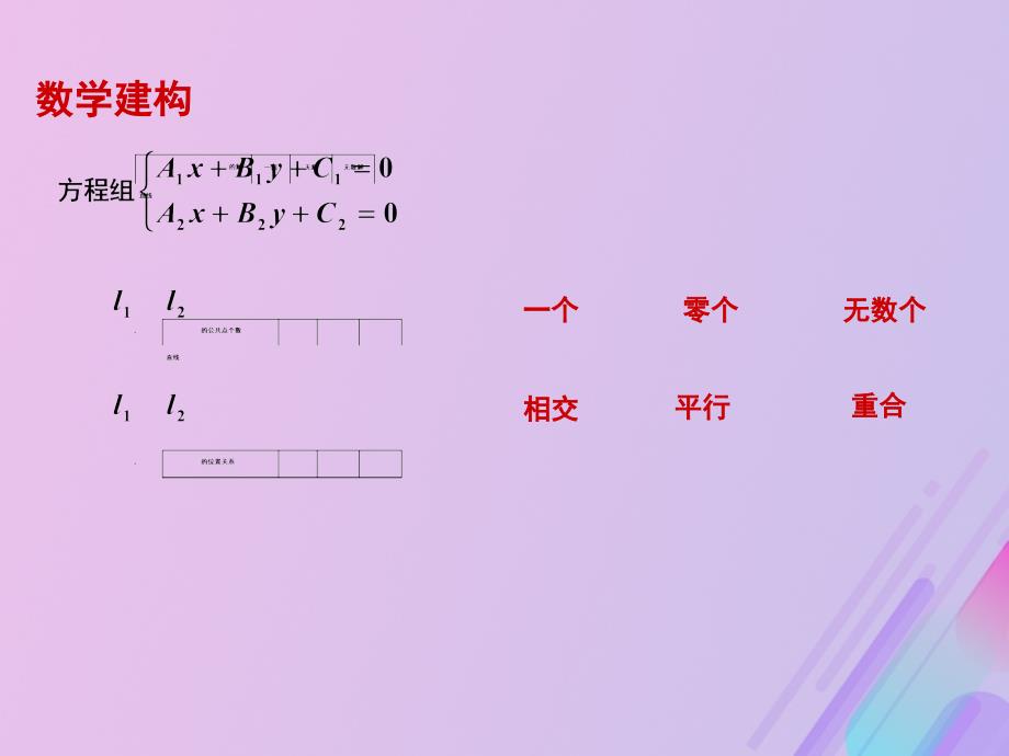 高中数学第2章平面解析几何初步2.1.4两条直线的交点课件3苏教版必修2_第3页