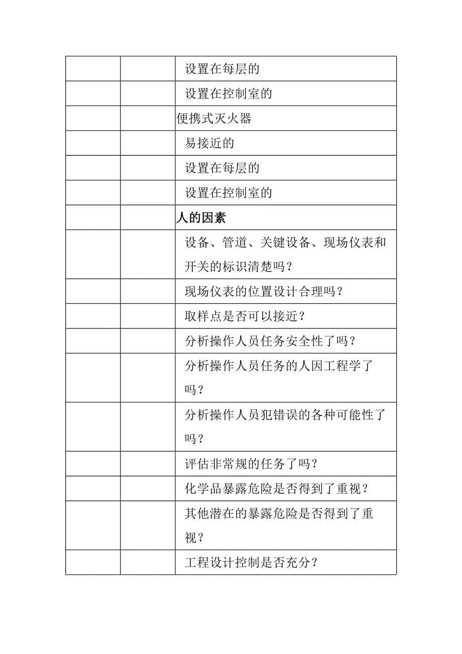 装置开车前安全审查PSSR检查表_第5页