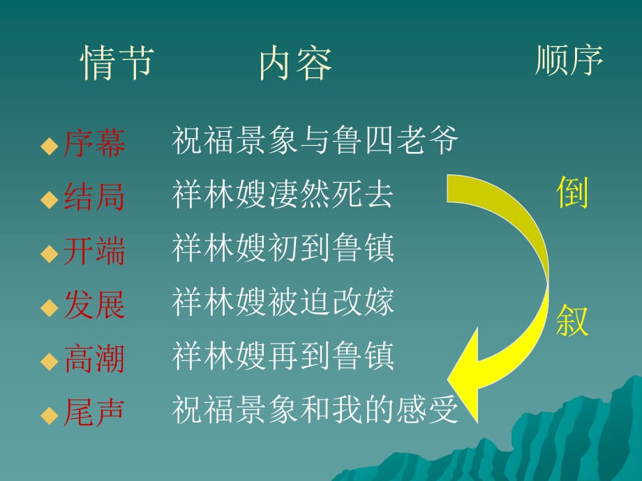 《祝福》课件二.ppt_第4页