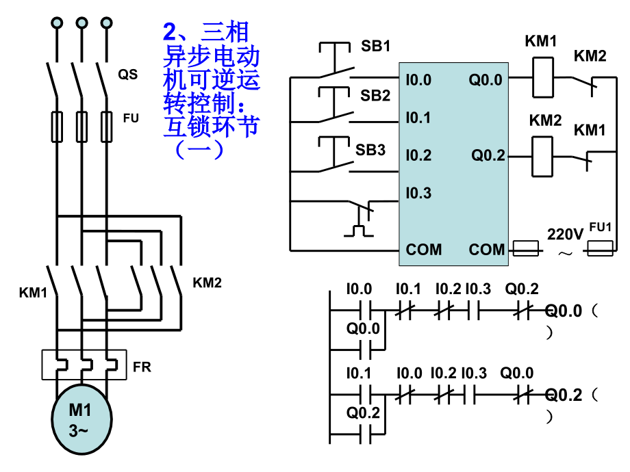 S7—200PLC编程例题_第4页