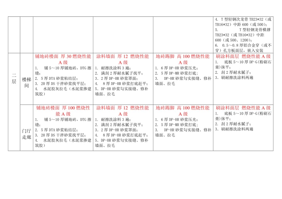 BG1室内装修材料做法表(_第3页