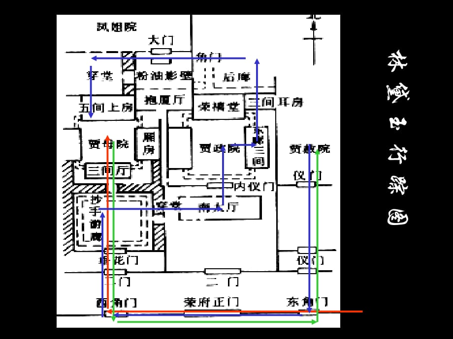 《林黛玉进贾府》 人物关系及行踪.ppt_第2页