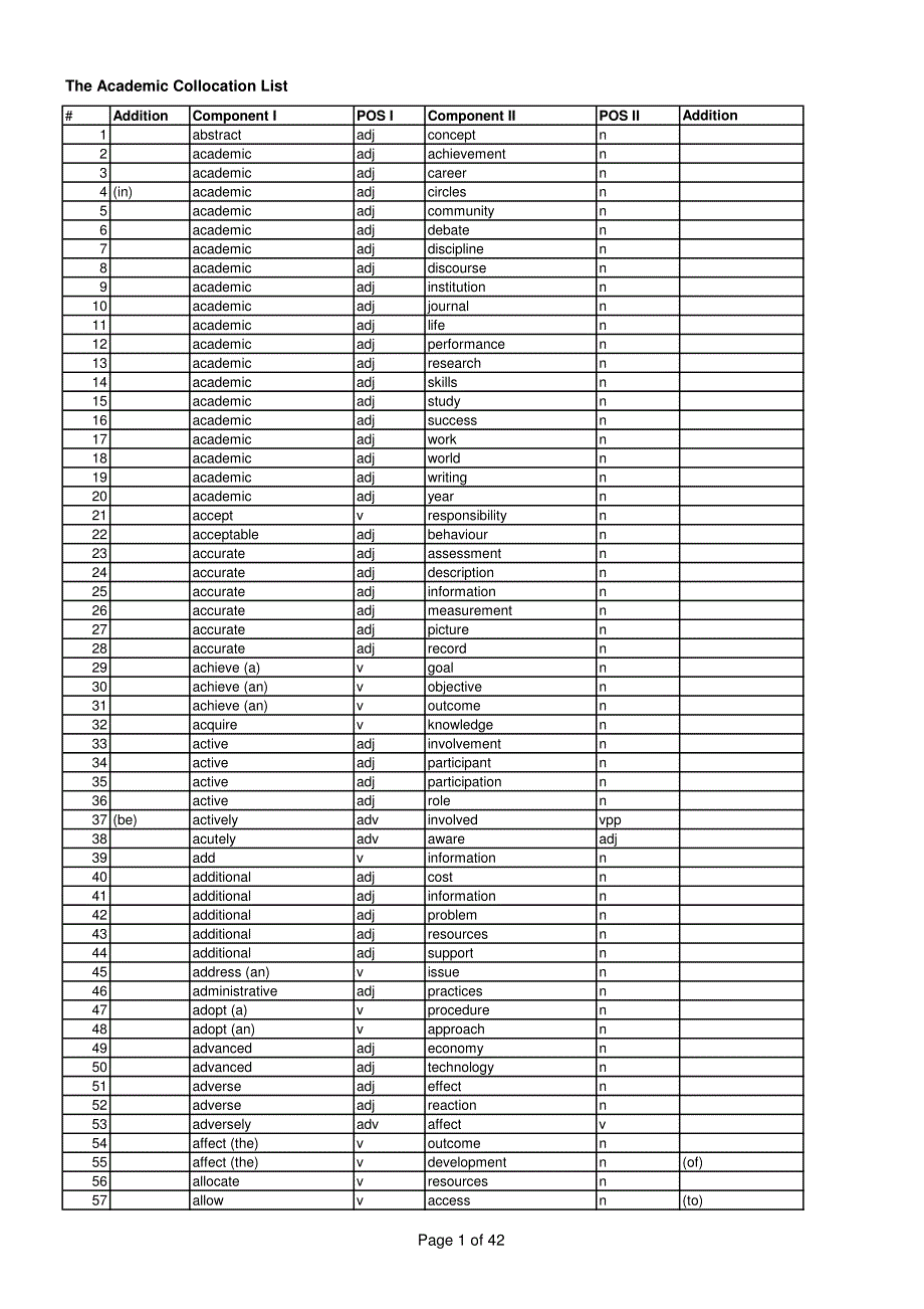 AcademicCollocationList_第1页