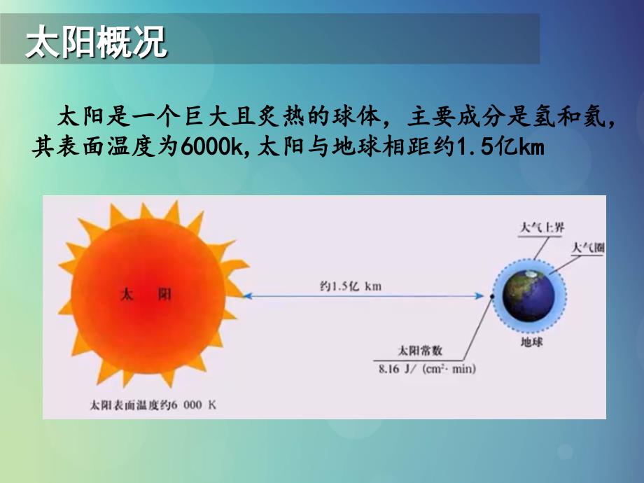 高中地理第一章行星地球第2节太阳对地球的影响课件新人教版必修1_第4页