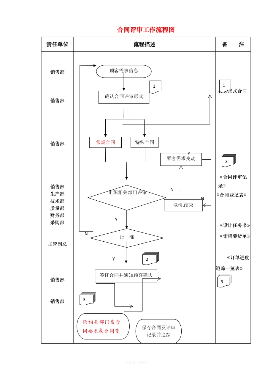 程序文件合同评审程序律师整理版_第2页