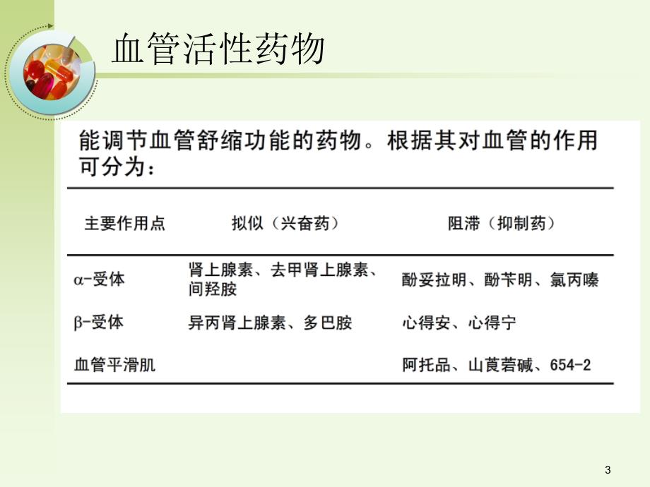 休克时血管活性药物的应用PPT参考幻灯片_第3页