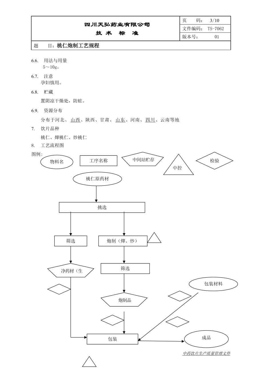 TS7062-桃仁炮制工艺规程(火单、炒、霜)_第3页