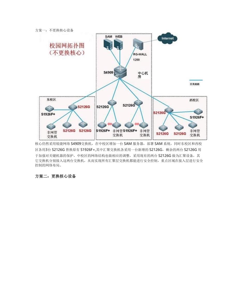 标准的网络安全设计_第4页