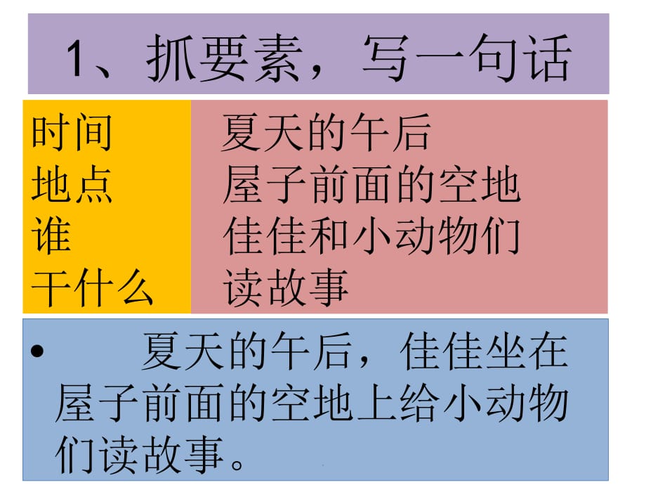 一年级看图写话《给小动物们讲故事》ppt课件_第2页