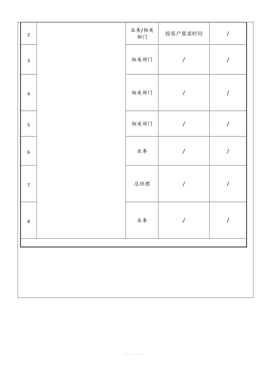 合同评审控制程序律师整理版_第5页