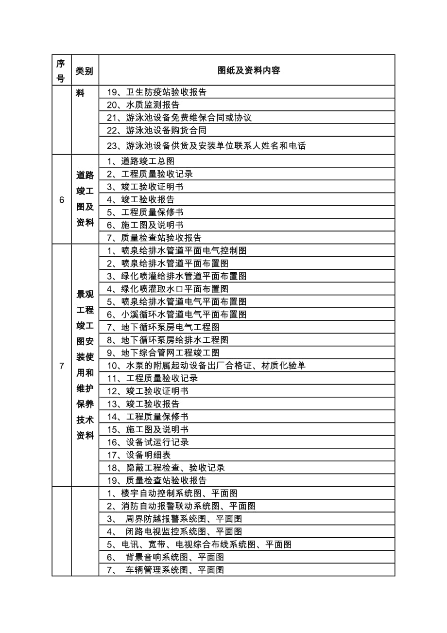 前期物业承接查验移交资料清单（参考目录）_第3页