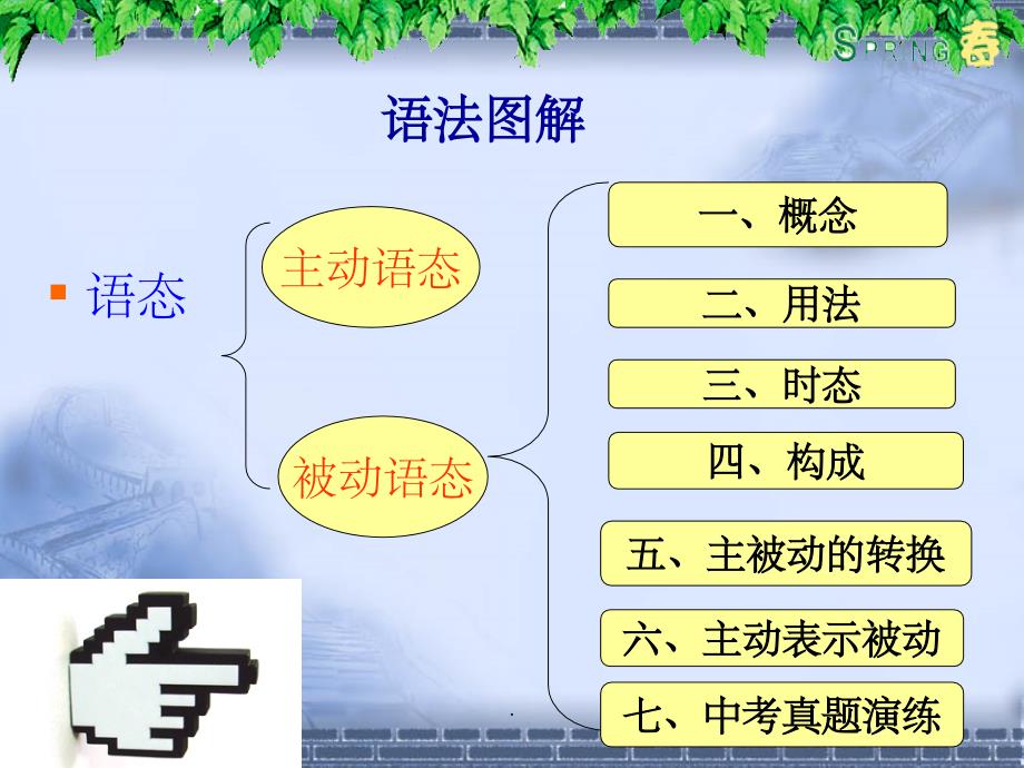 公开课《被动语态》ppt课件_第3页