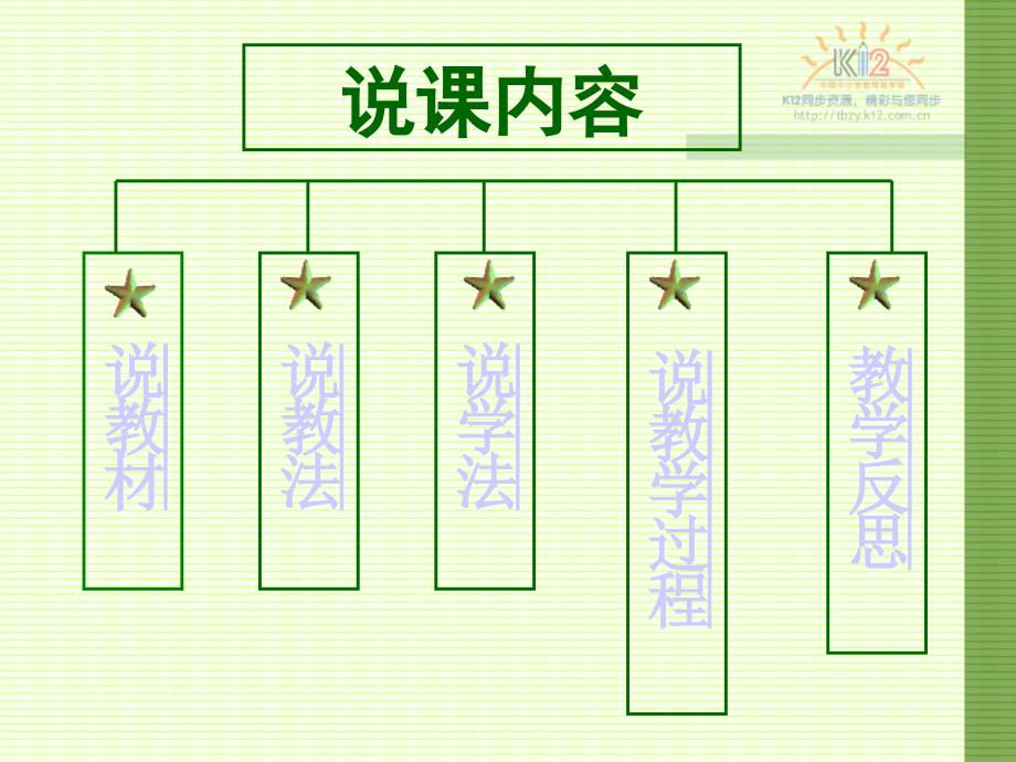 高一英语（下）必修四Unit 1说课课件.ppt_第2页