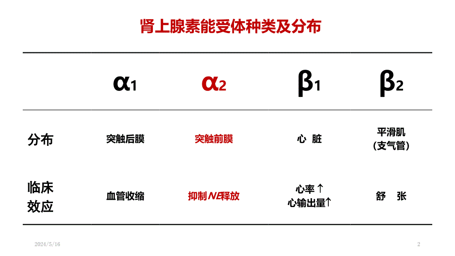 右美托咪定在麻醉中的应用PPT参考幻灯片_第2页