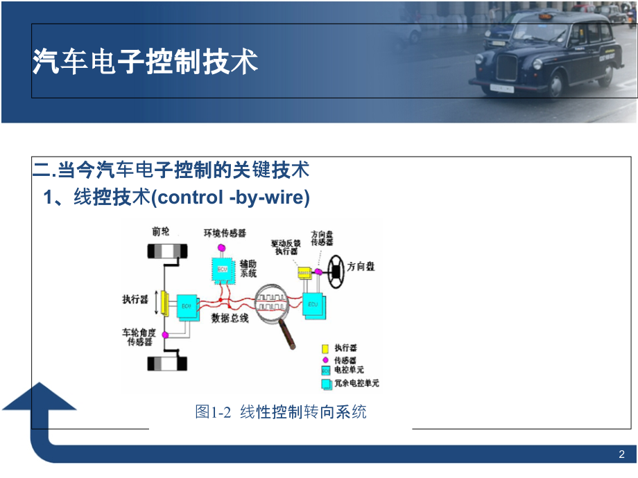 汽车网络分布图ppt课件_第2页