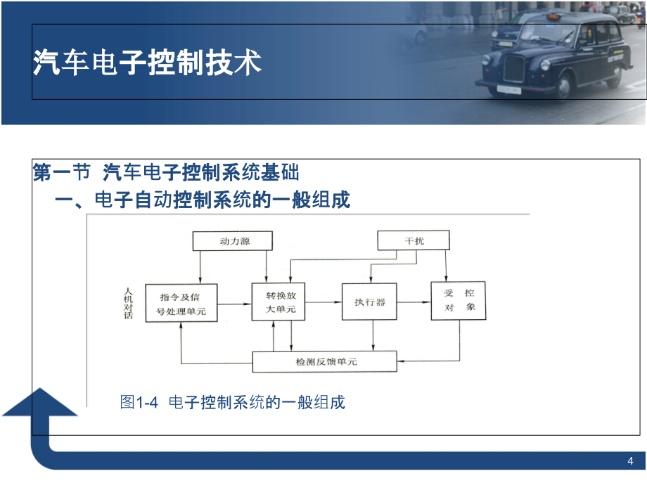 汽车网络分布图ppt课件_第4页