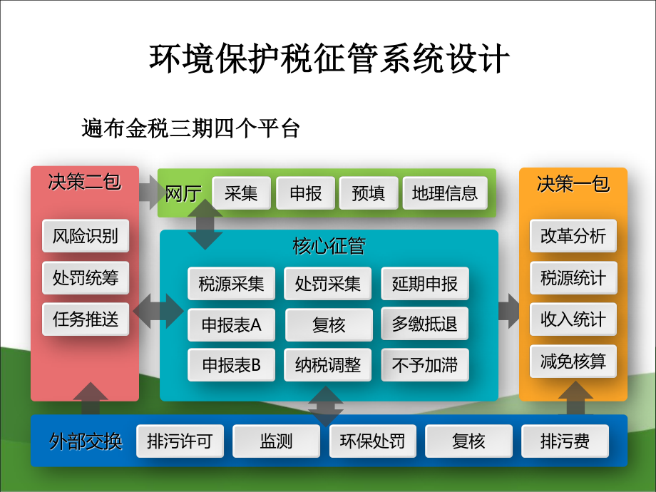 环境保护税征管系统介绍及申报讲解20180120下午知识讲稿_第4页