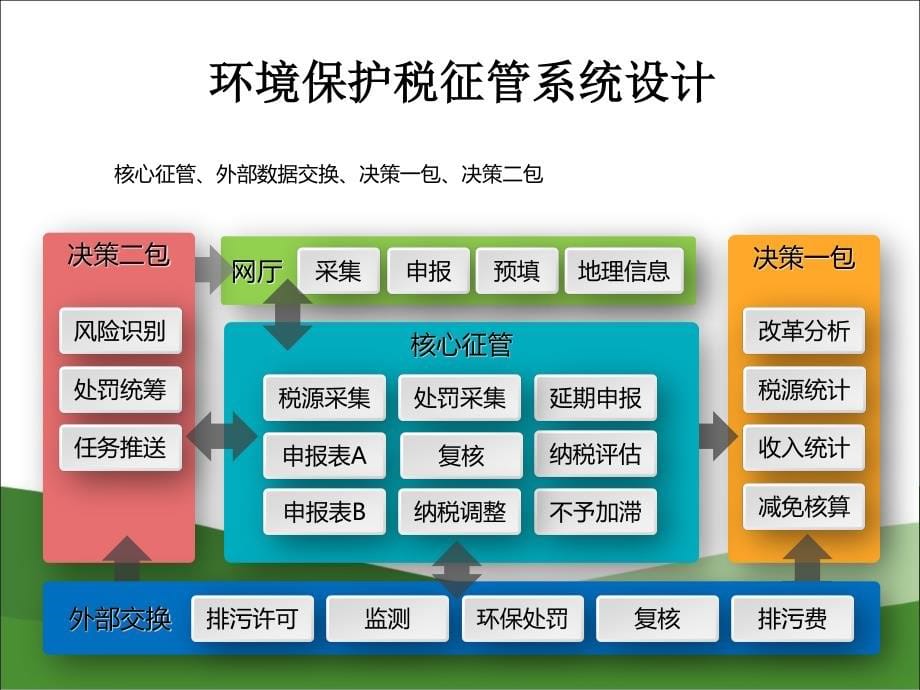 环境保护税征管系统介绍及申报讲解20180120下午知识讲稿_第5页