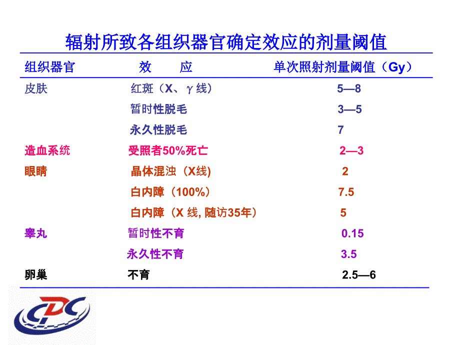 放射卫生防护标准PPT参考幻灯片_第4页