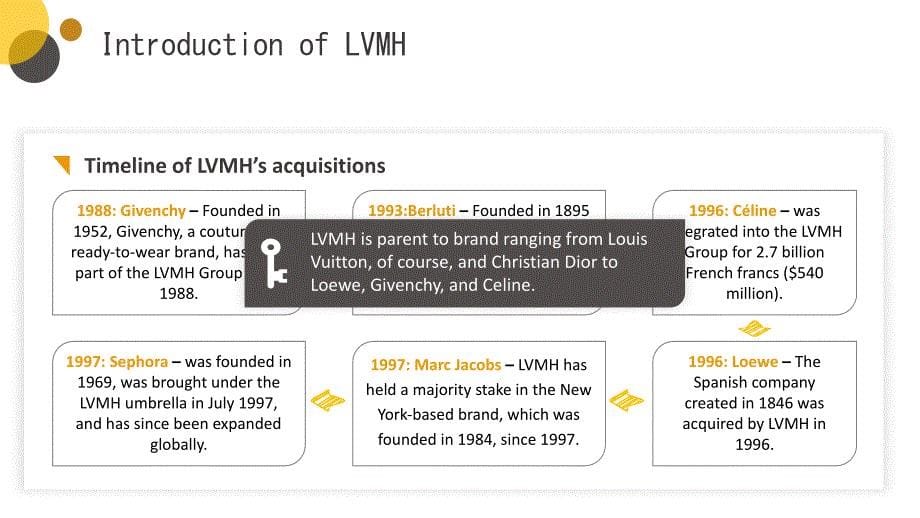 LVMH&GUCCI恶意收购案例分析_第5页