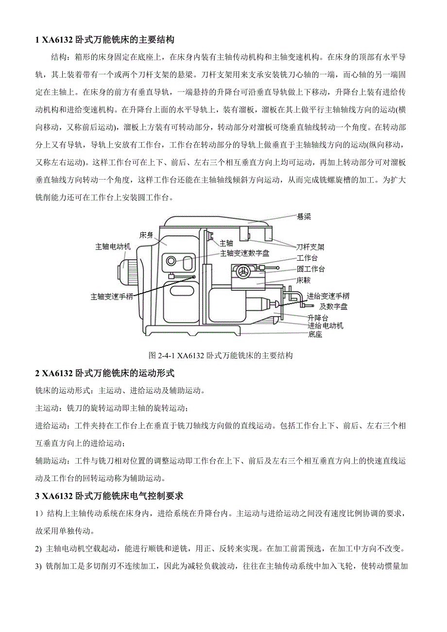 XA6132卧式万能铣床讲解_第1页